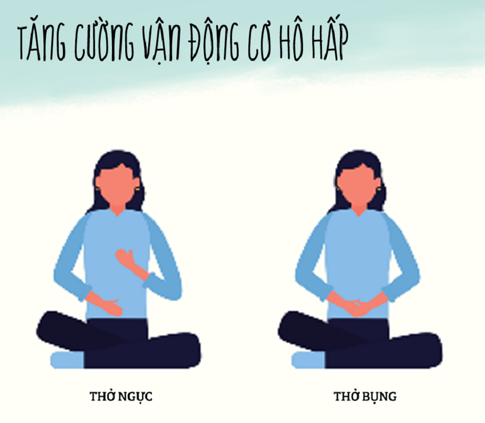 Phục hồi chức năng sau covid tại nhà. 83 Phuc hoi chuc nang sau covid 03 - Phục hồi chức năng sau covid tại nhà.