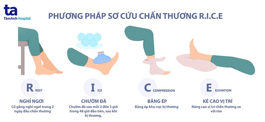 Huong dan tap luyen phuong phap rice - Hướng dẫn tập luyện các bài tập vật lý trị liệu cho chân