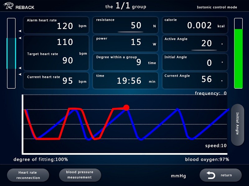 Isotonic control mode - Hệ thống m&aacute;y PHCN c&ocirc;ng nghệ kh&iacute; n&eacute;n kết nối ECG - Huyết &aacute;p - SpO2