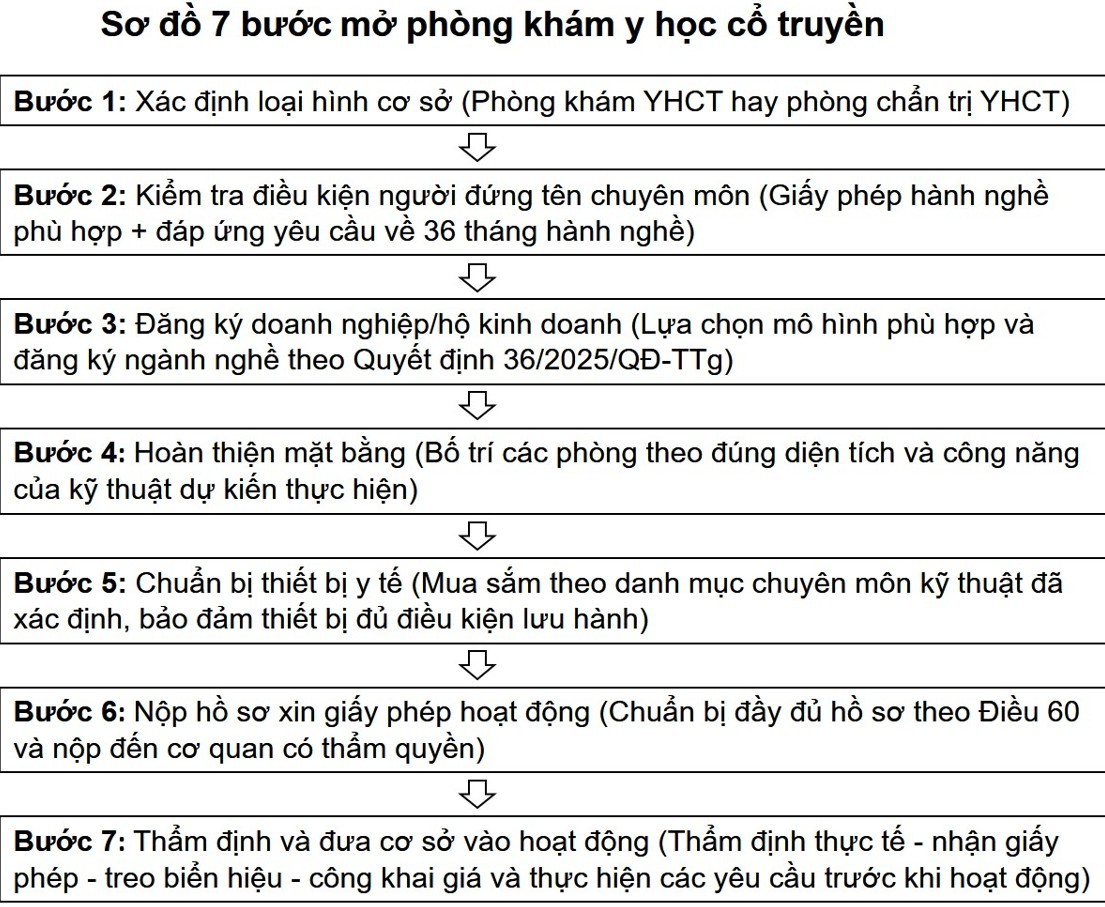 so do mo phong kham y hoc co truyenScreenshot 11 - Điều kiện mở ph&ograve;ng kh&aacute;m y học cổ truyền 2026